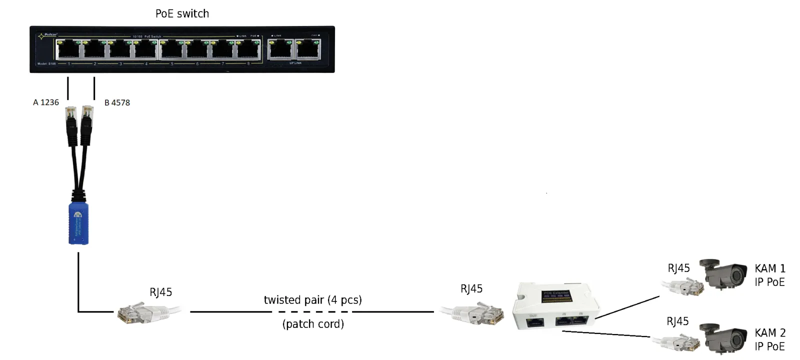 EXPOE2T1 PoE splitter, 1 kabel, 2 kamery - Image 2