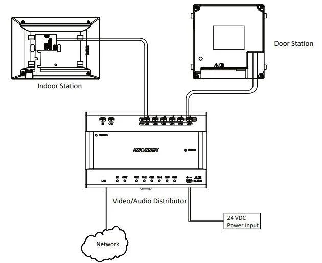 DS-KAD706Y video/audio distrib.pre 2vodic.syst. 24VDC, bez zdroj - Image 2