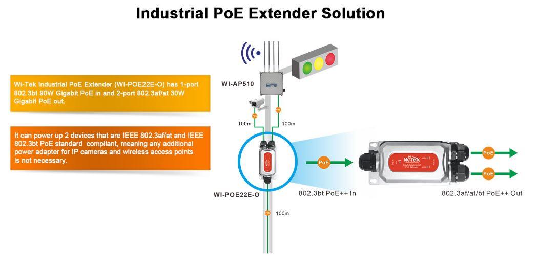 EXWI-POE22E-O vodotesný, priemyselný PoEextender, 2/1out/in 90W - Image 5