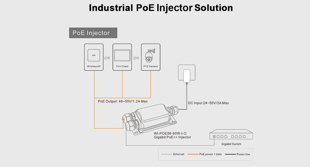 EXWI-POE21E-O vodotesný, priemyselný PoE extender, 2/1 out/in 5 - Image 5
